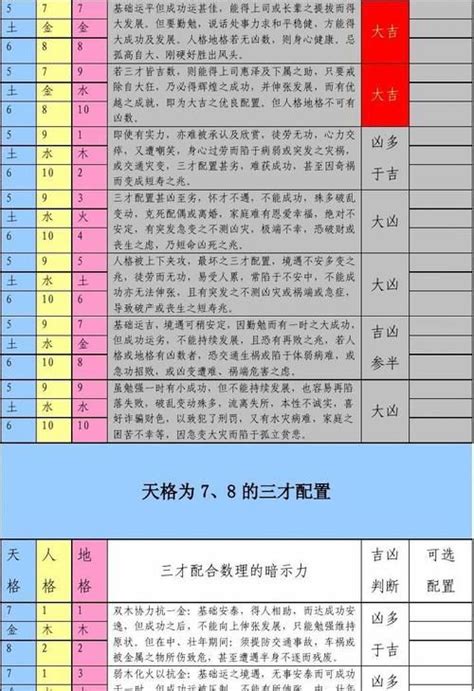 金土土三才|五格剖象法：三才五格最佳配置表